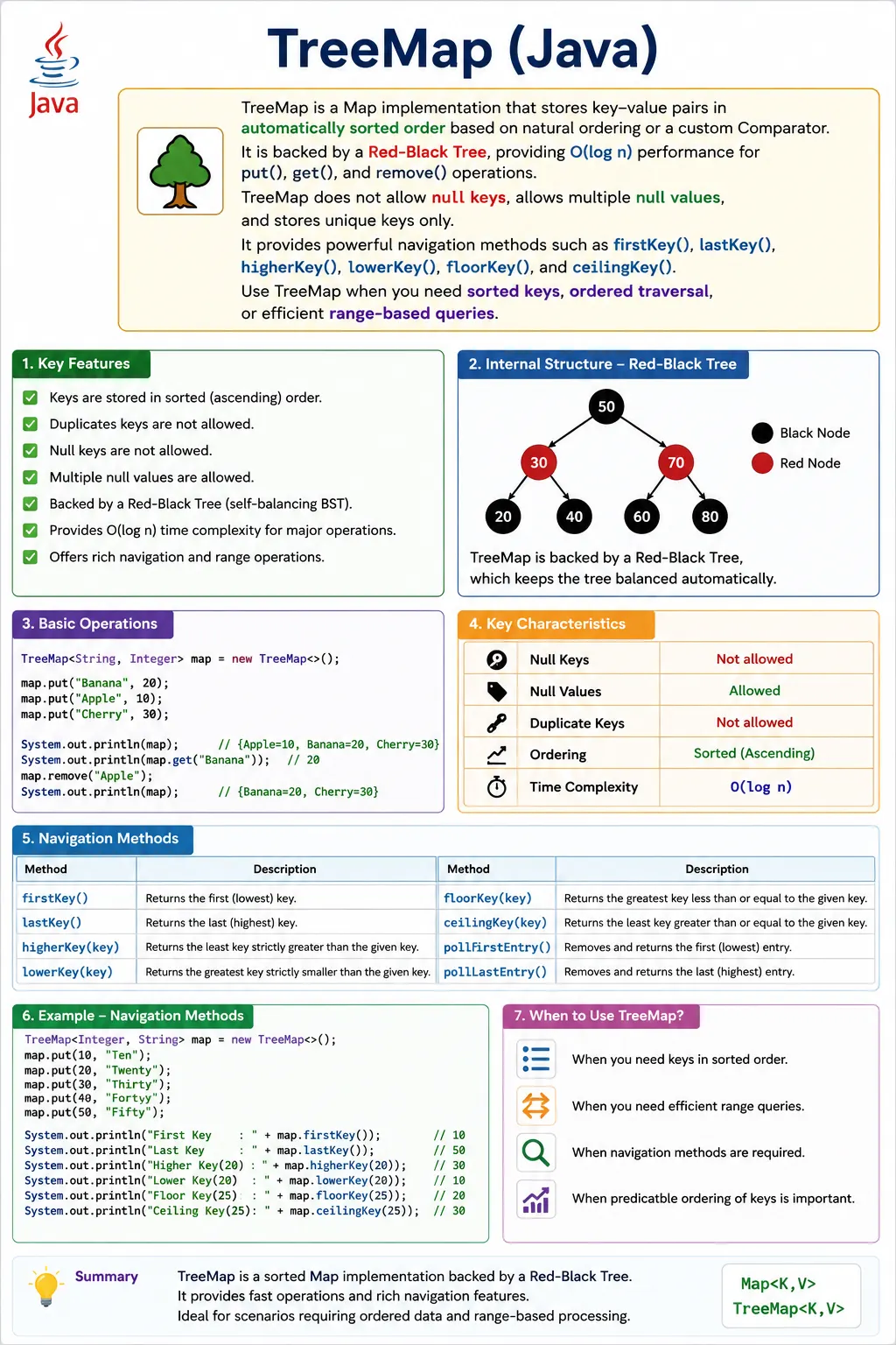TreeMap