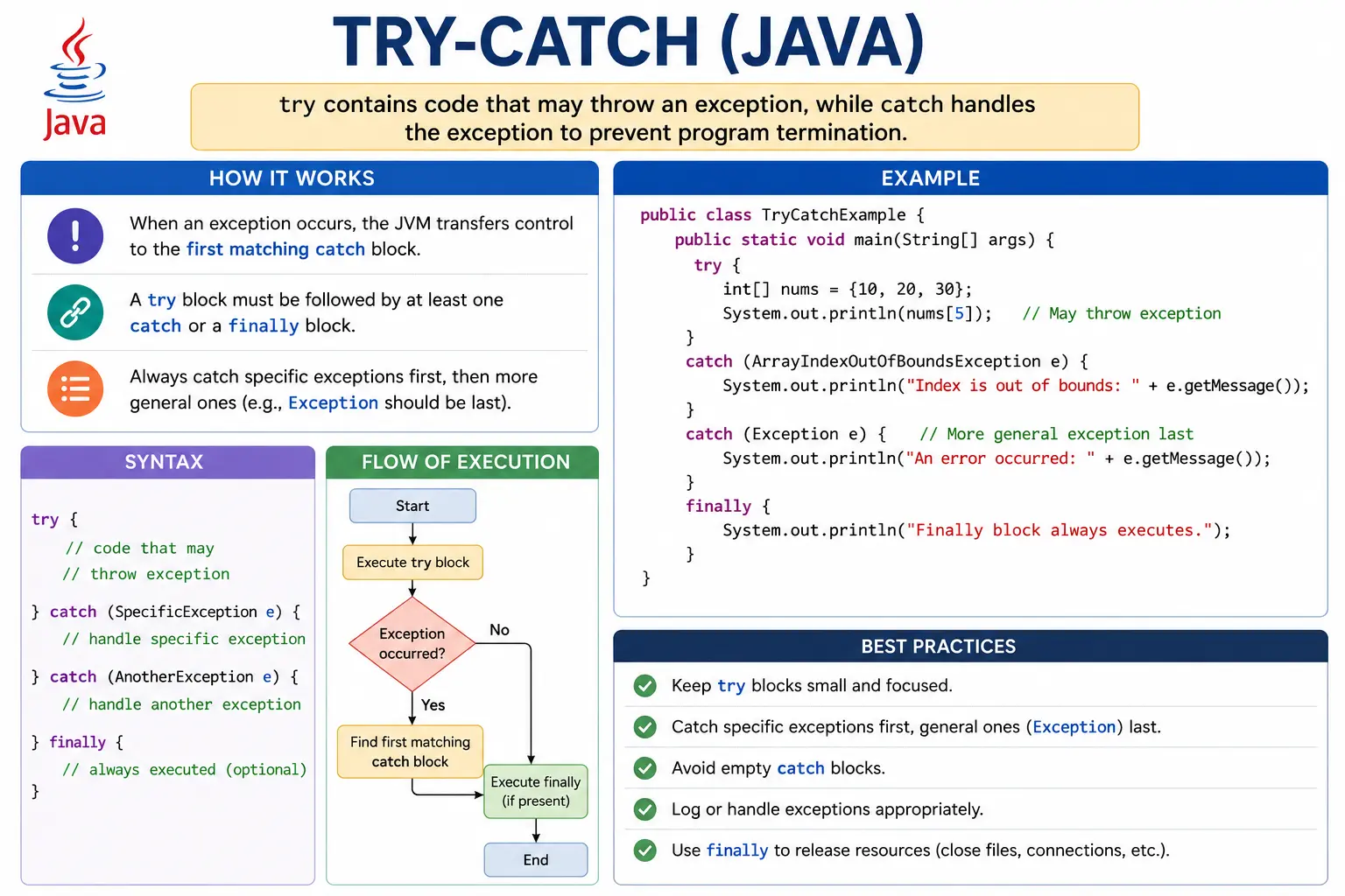 try-catch