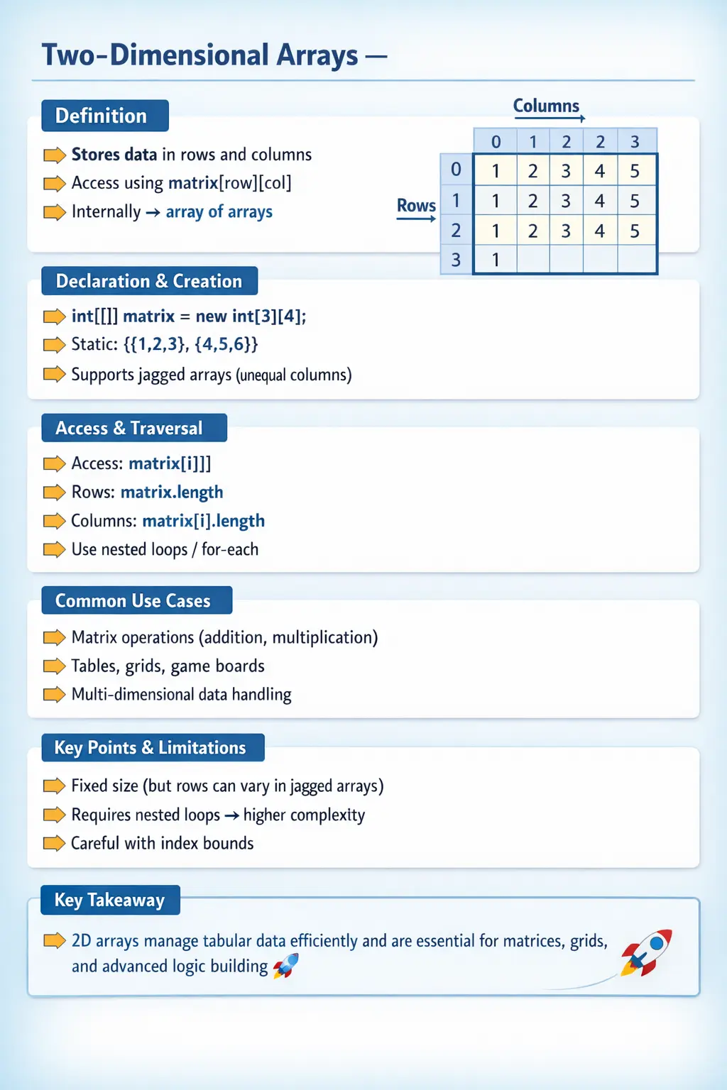 Two-dimensional arrays in Java