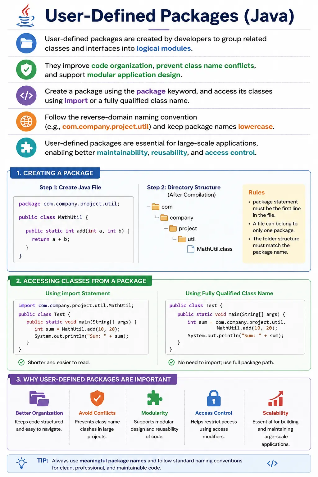 User-Defined Packages