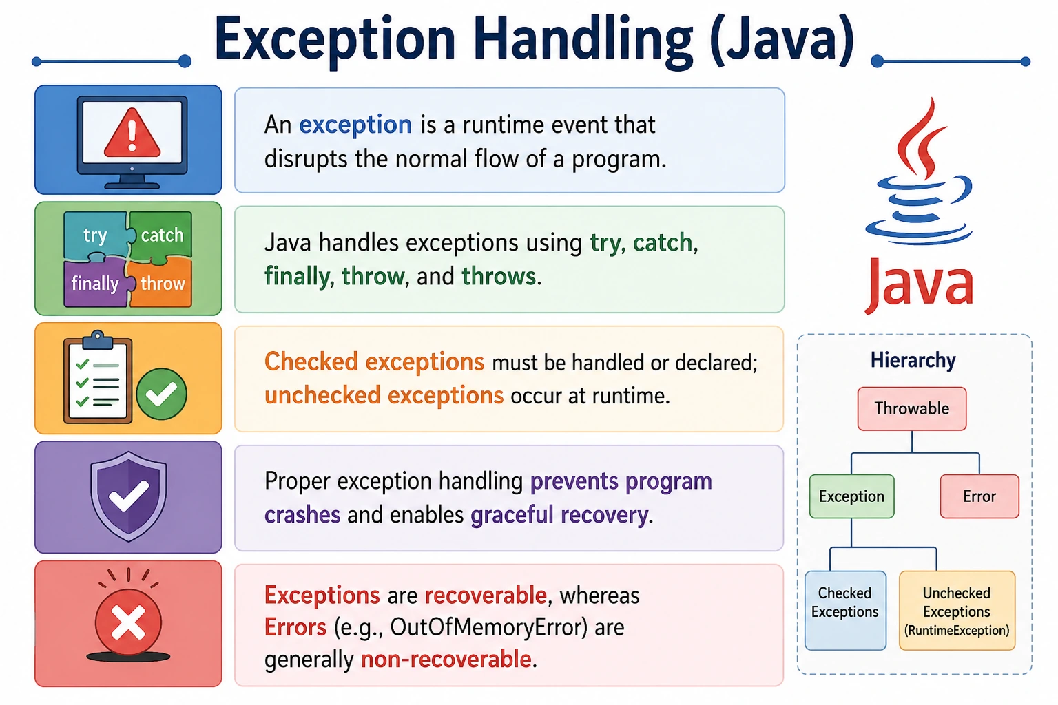 Exception