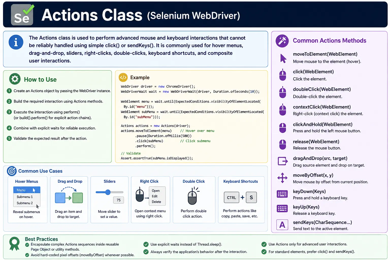 Actions Class Overview in Selenium Java