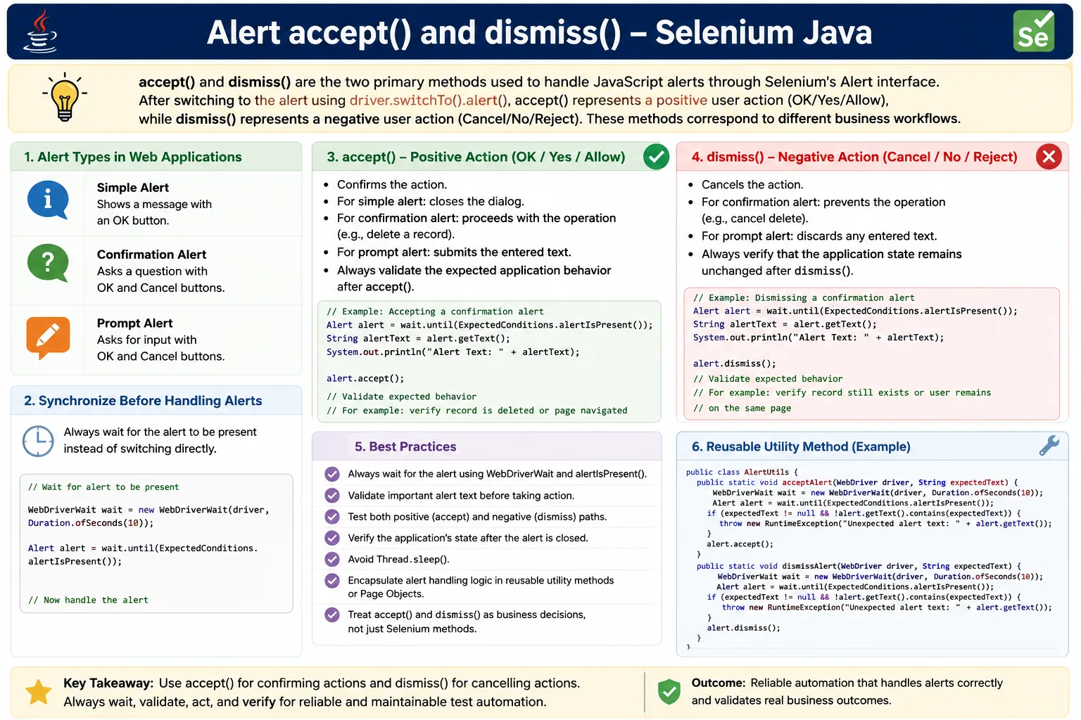Alert accept and dismiss in Selenium Java