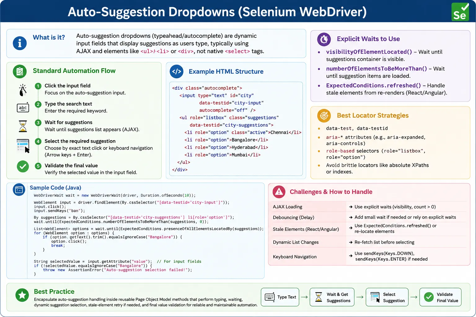 Auto-Suggestion Dropdowns in Selenium Java