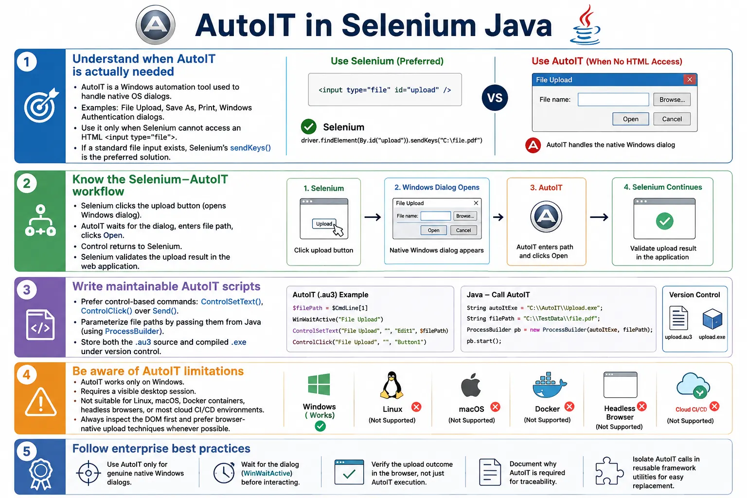 AutoIT Concept in Selenium Java