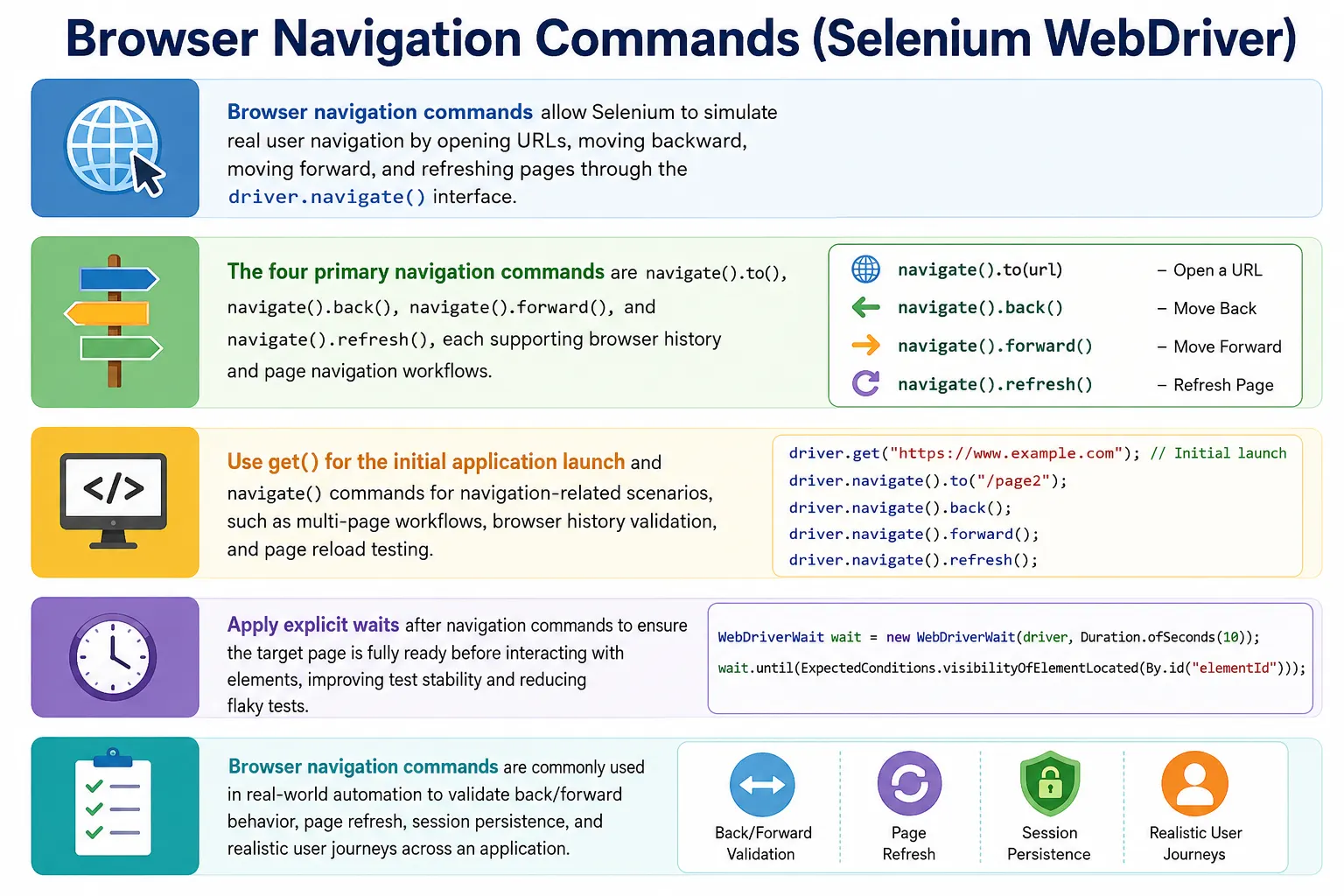 Browser Navigation Commands