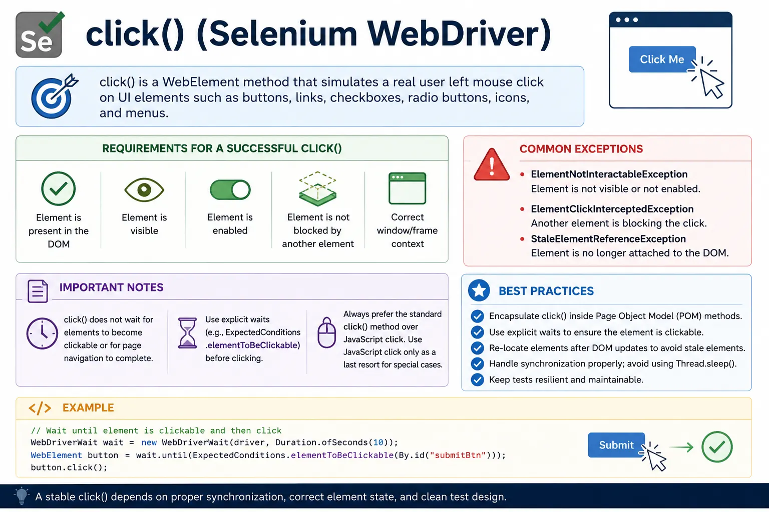 click()