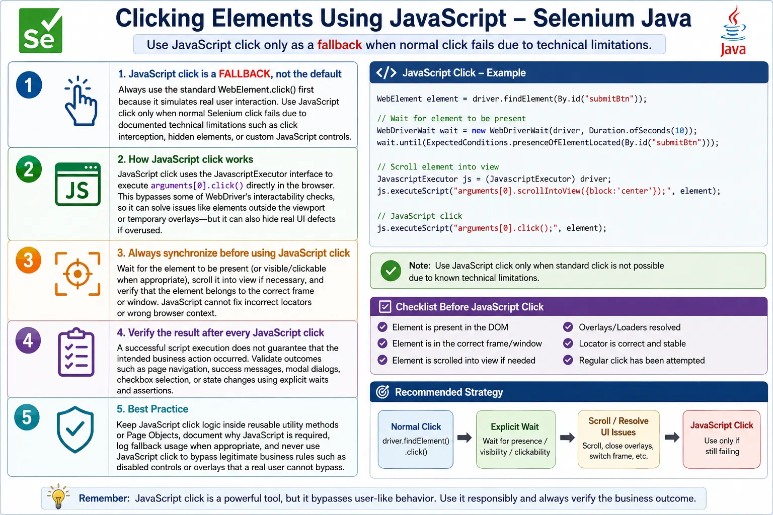 Clicking Elements Using JavaScript in Selenium Java