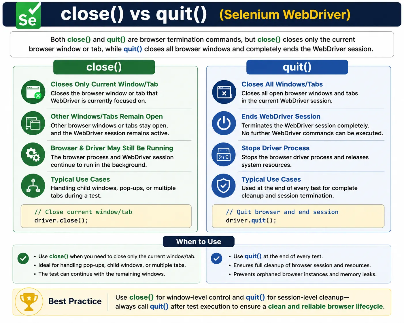 close() vs quit()