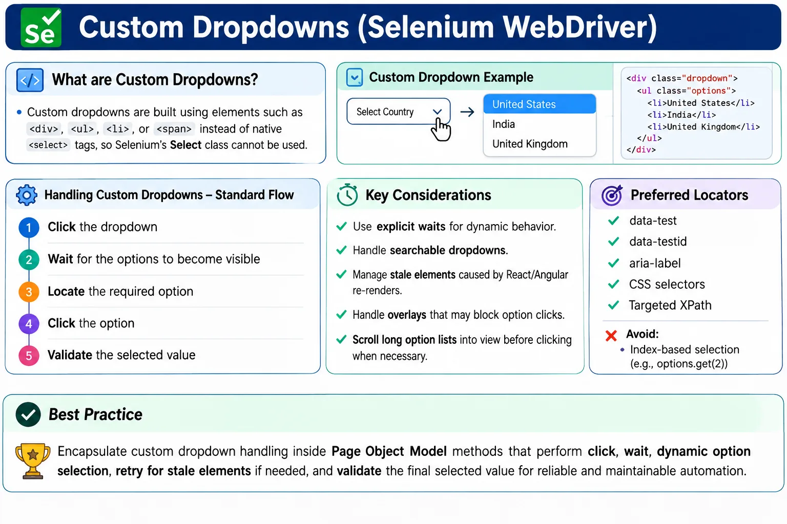 Custom Dropdowns in Selenium Java