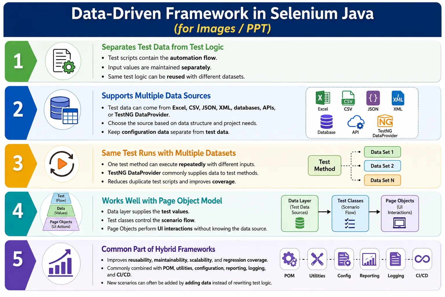 Data-Driven Framework in Selenium