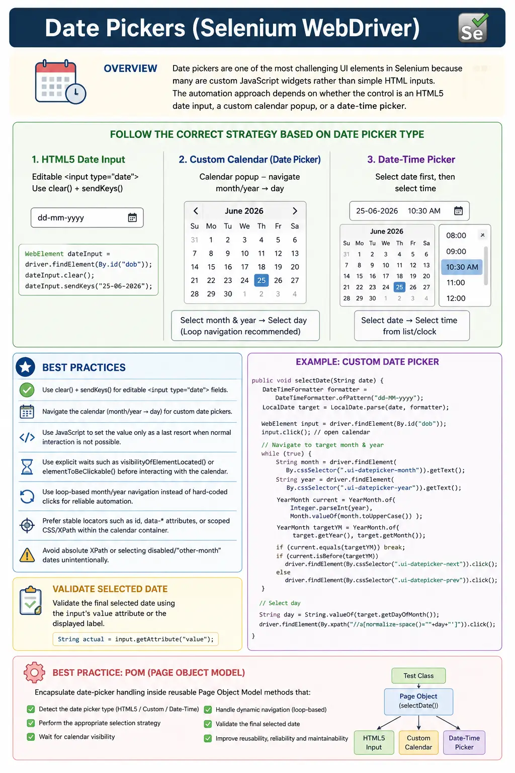Date Pickers in Selenium Java