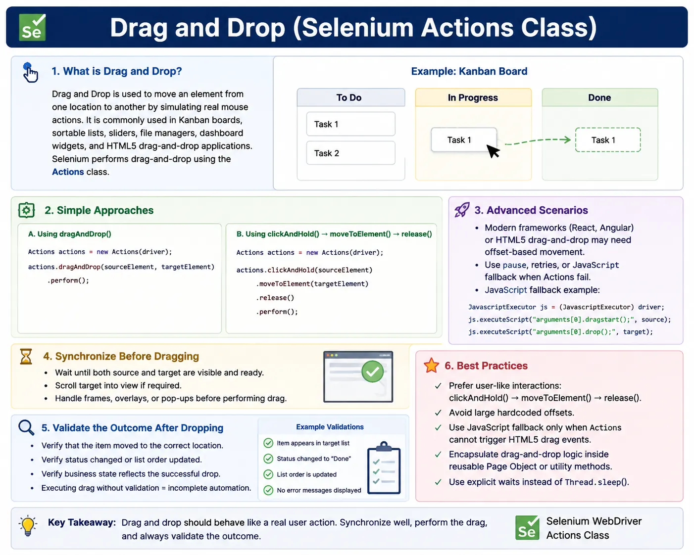 Drag and Drop in Selenium Java