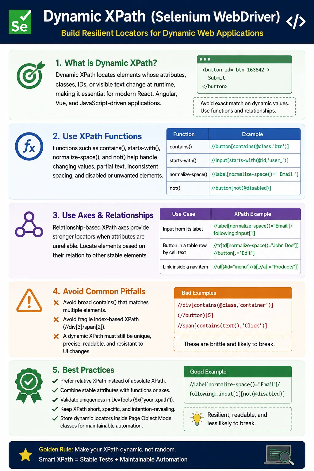 Dynamic XPath