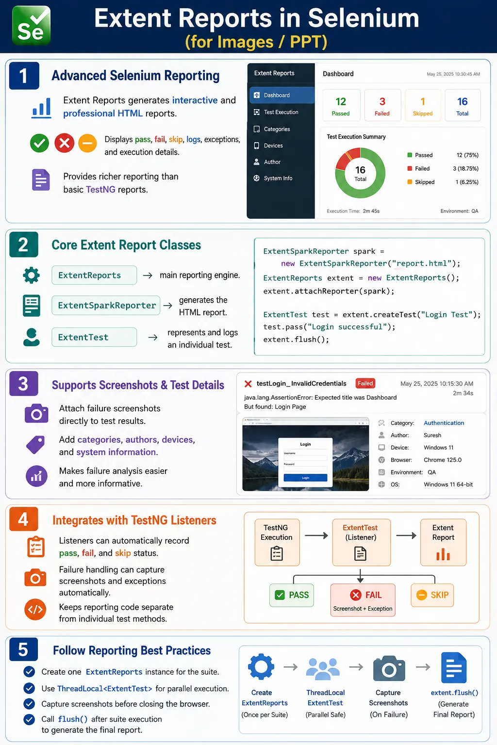 Extent Reports in Selenium