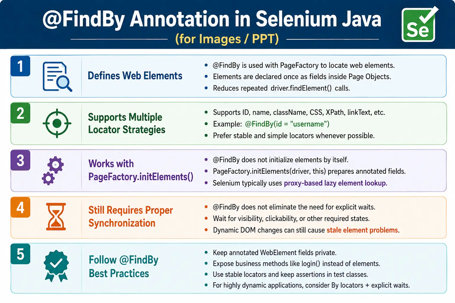 FindBy Annotation in Selenium Java