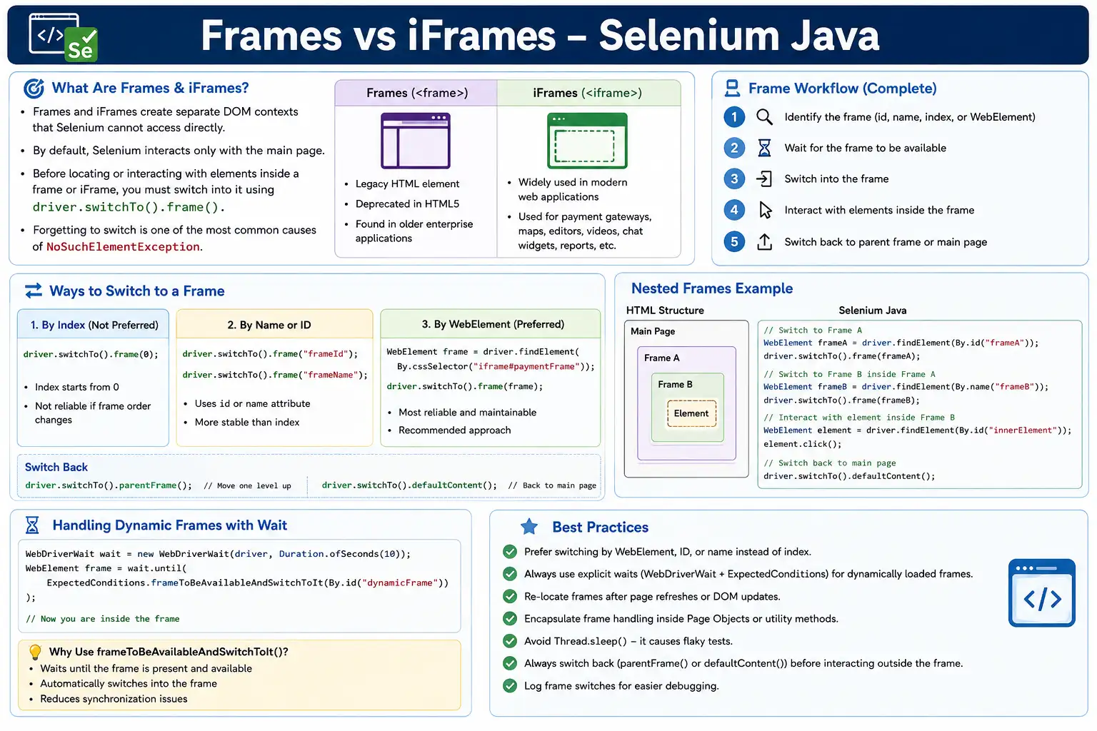 Frames vs iFrames in Selenium Java