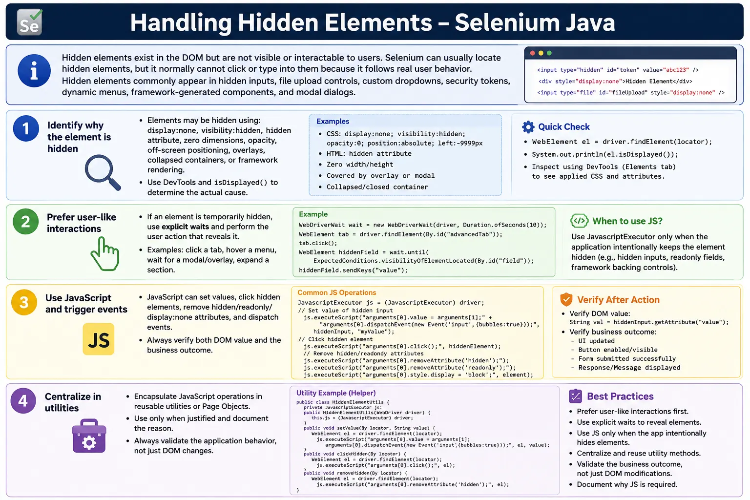 Handling Hidden Elements in Selenium Java