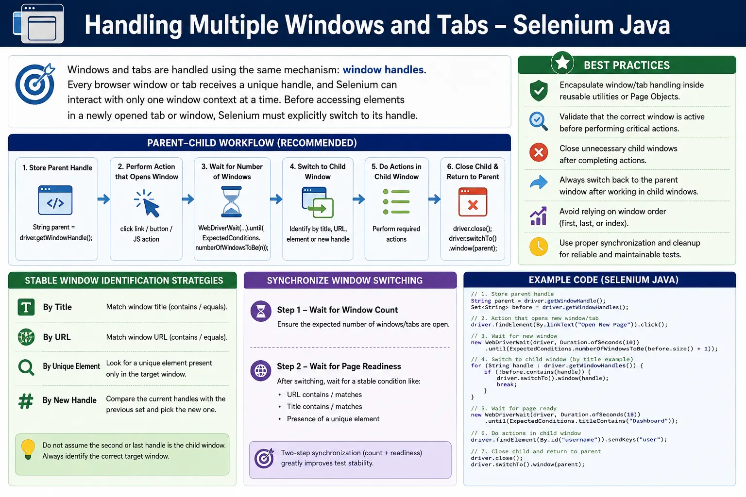Handling Multiple Windows and Tabs in Selenium Java