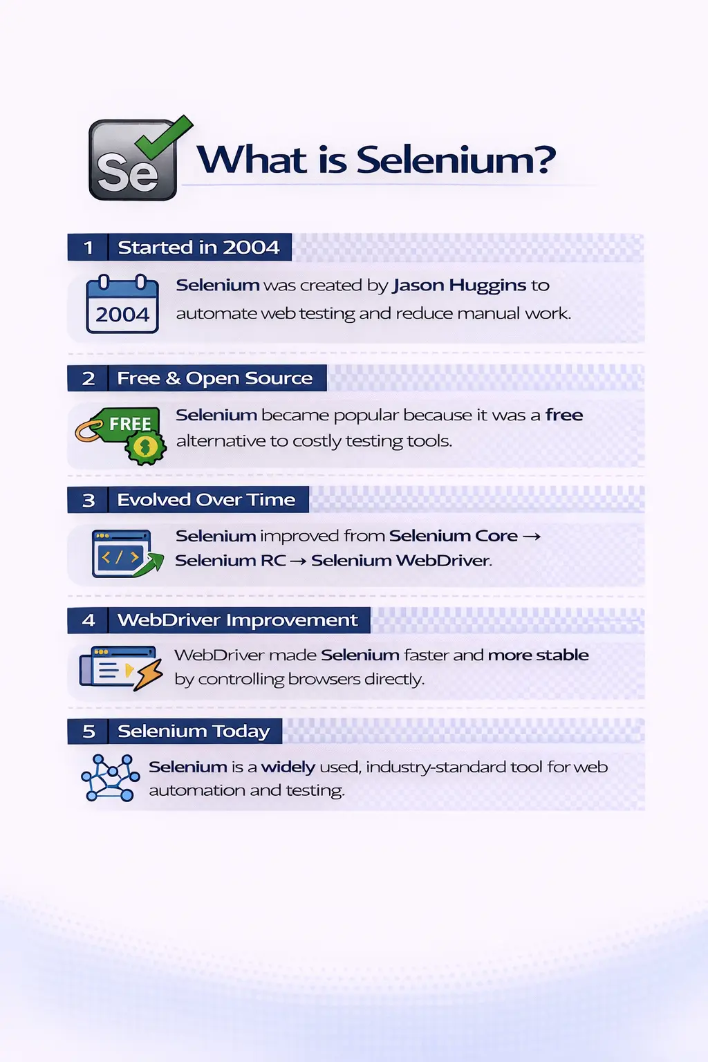 seleniumjava historyofselenium illustration