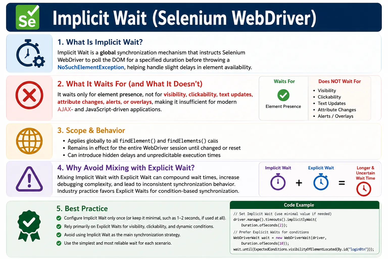 Implicit Wait