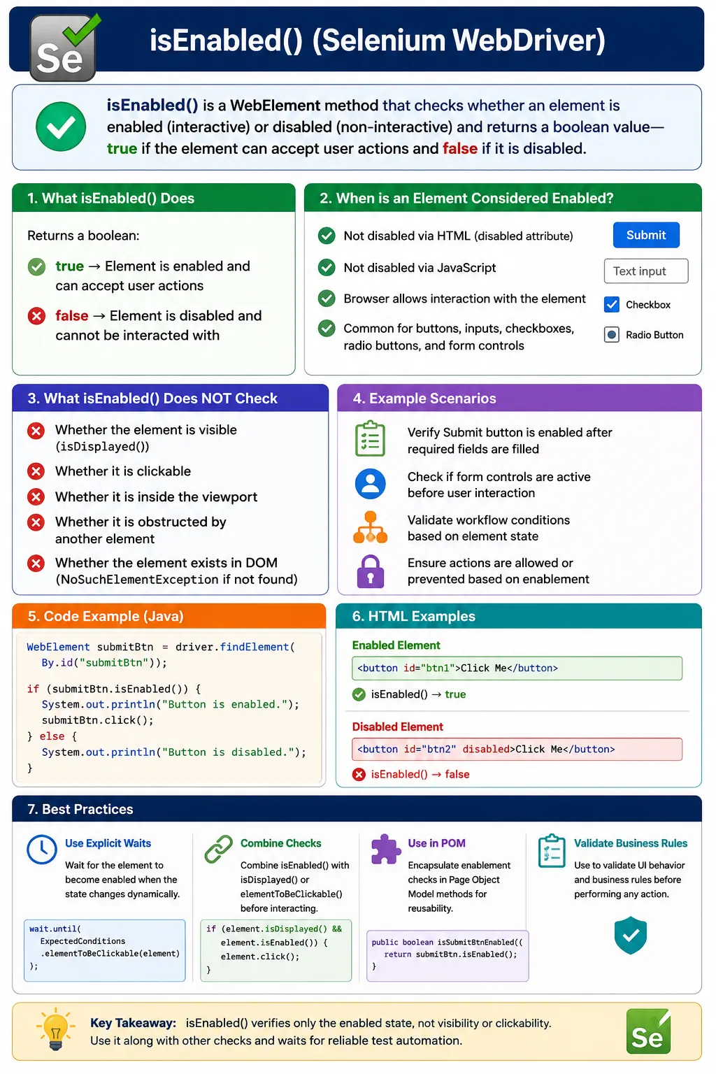 isEnabled()