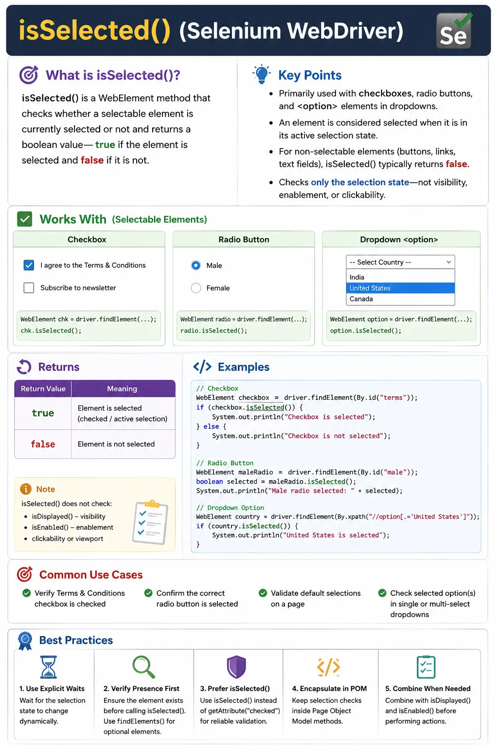 isSelected()