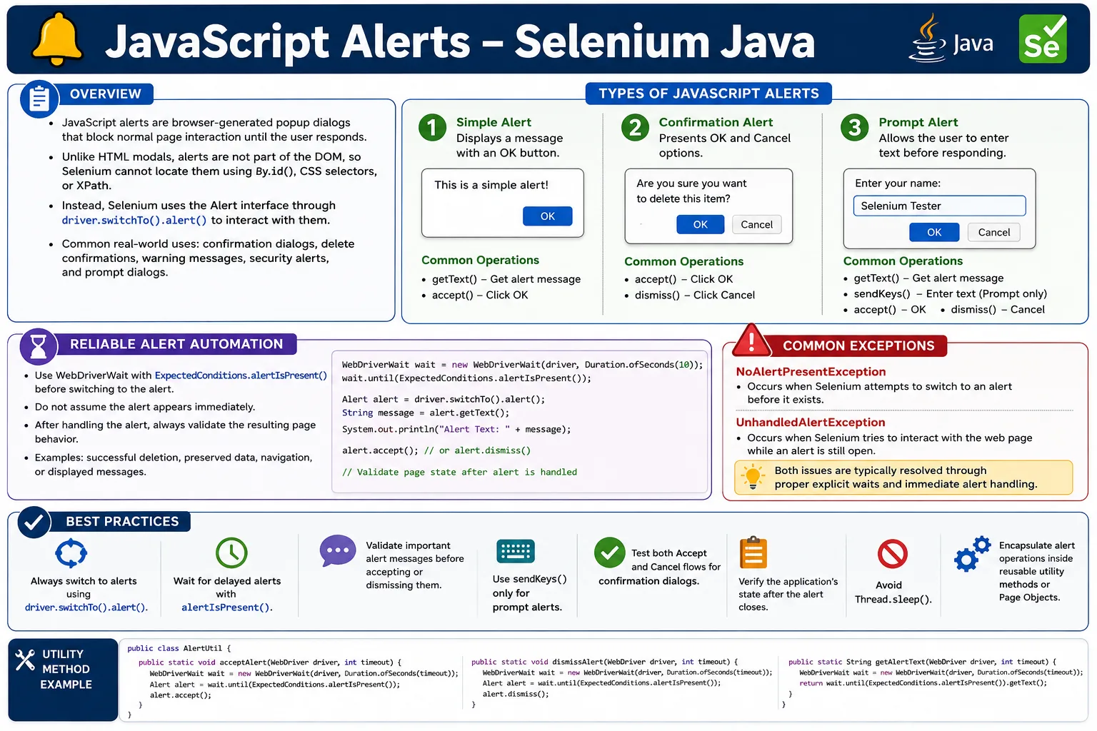 JavaScript Alerts in Selenium Java