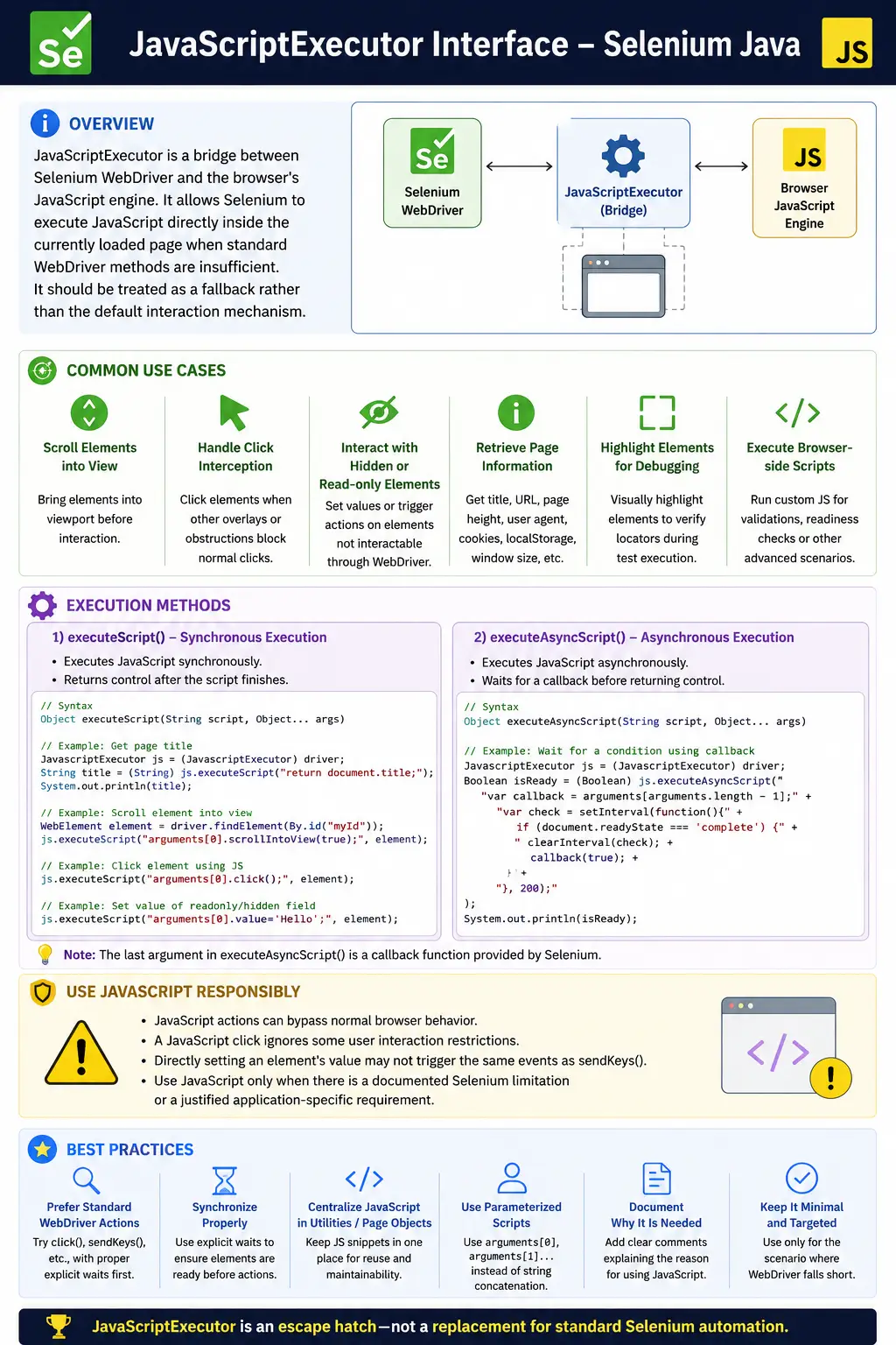 JavaScriptExecutor Interface in Selenium Java