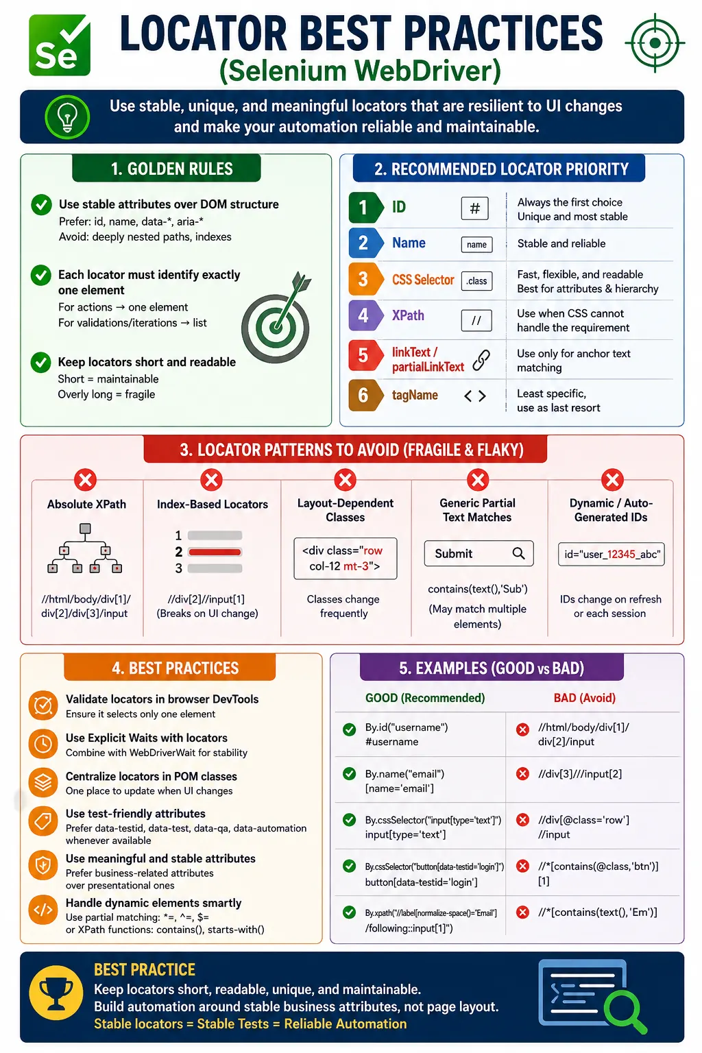 Locator Best Practices