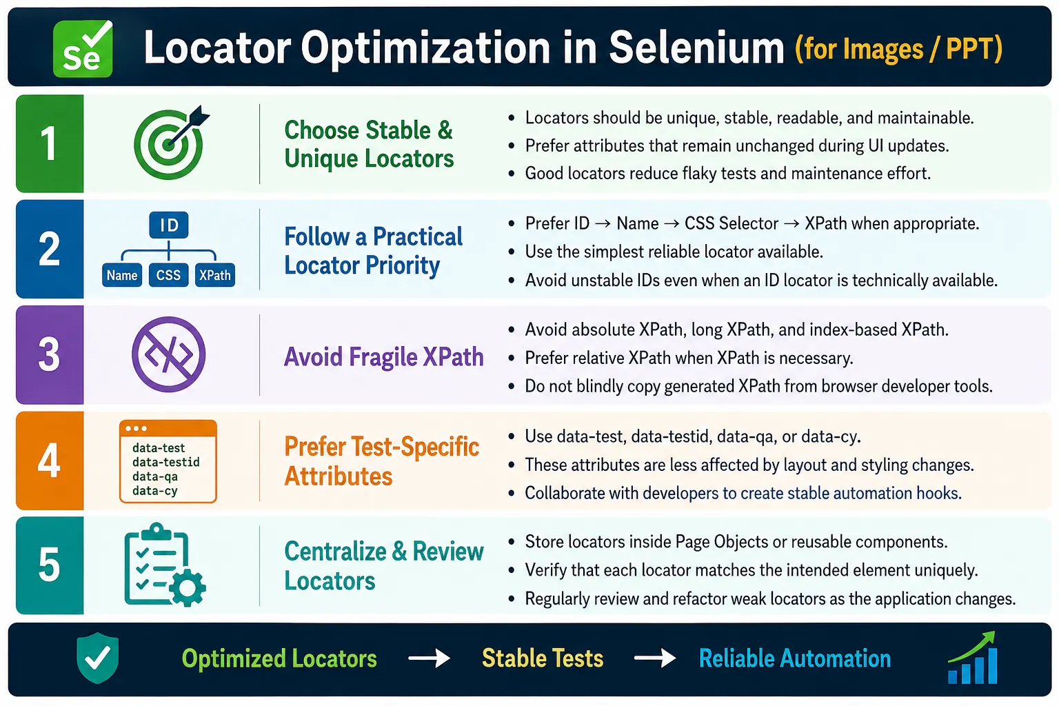 Locator Optimization in Selenium