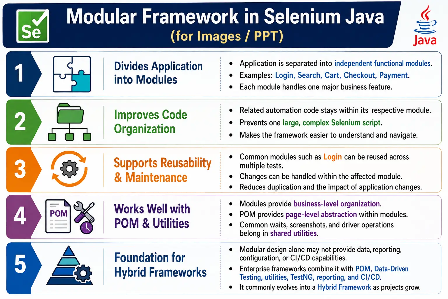 Modular Framework in Selenium