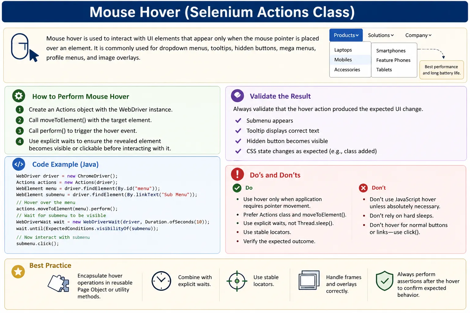 Mouse Hover in Selenium Java