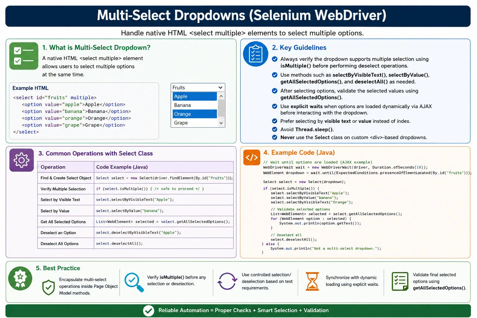 Multi-Select Dropdowns in Selenium Java