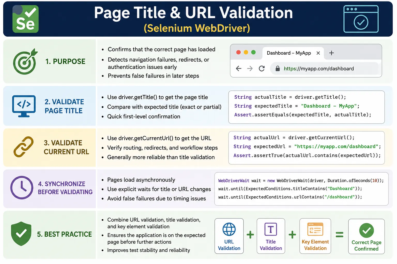 Page Title & URL Validation