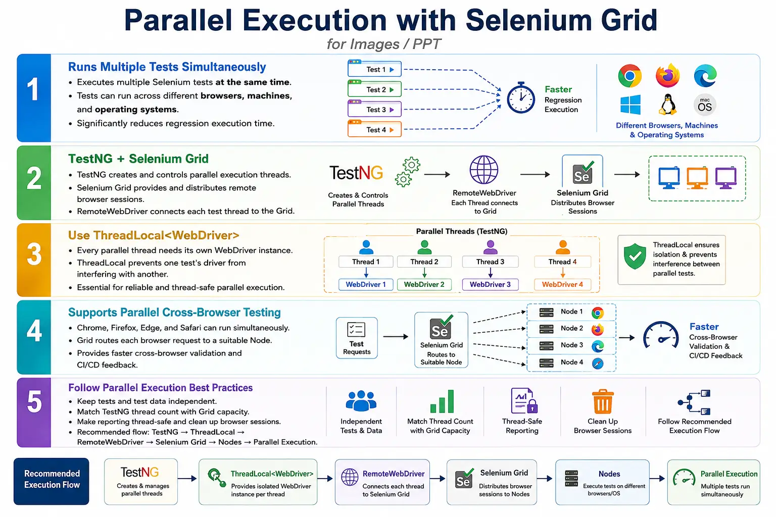 Parallel Execution with Selenium Grid