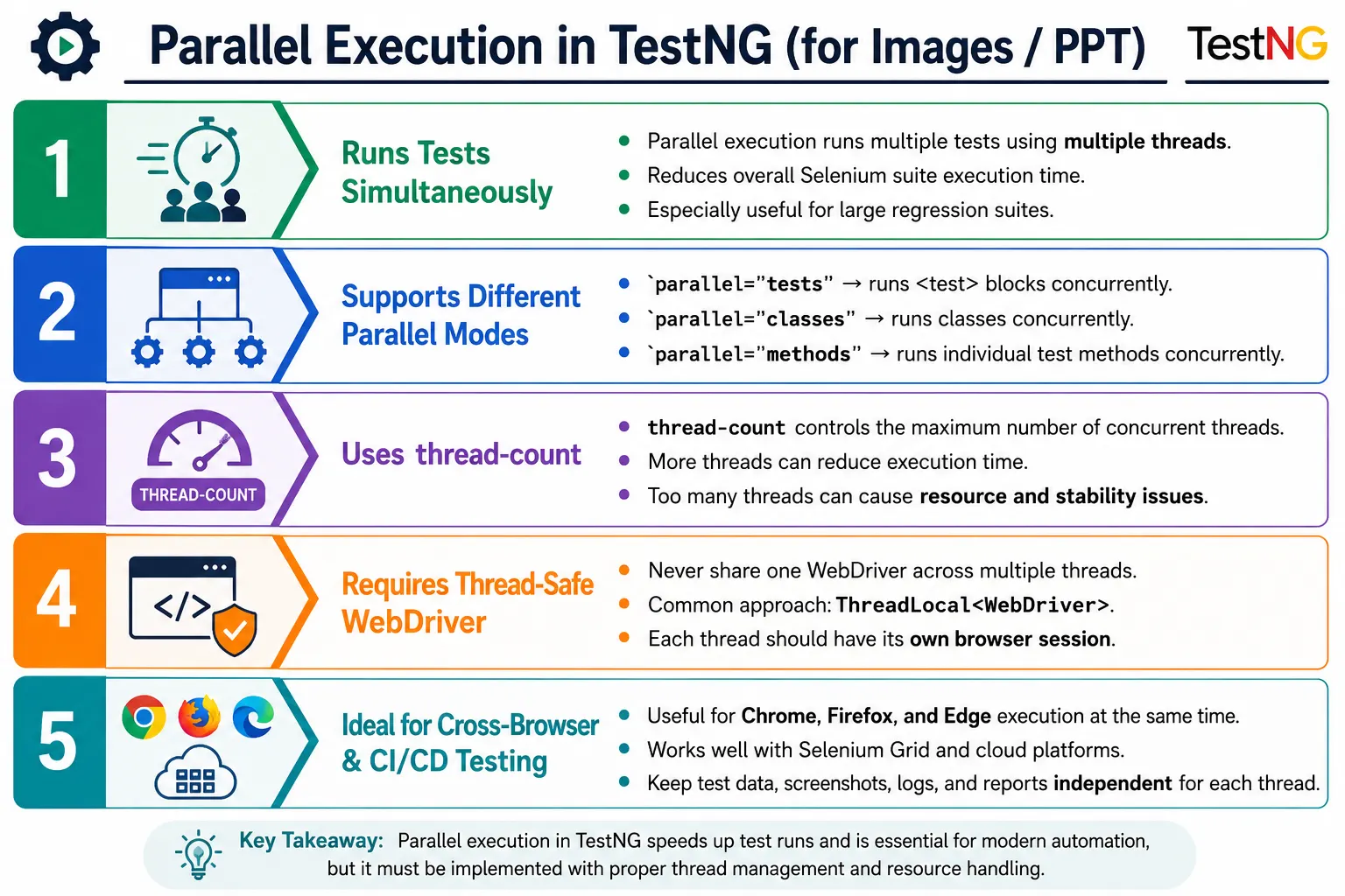 Parallel Execution in TestNG for Selenium Java