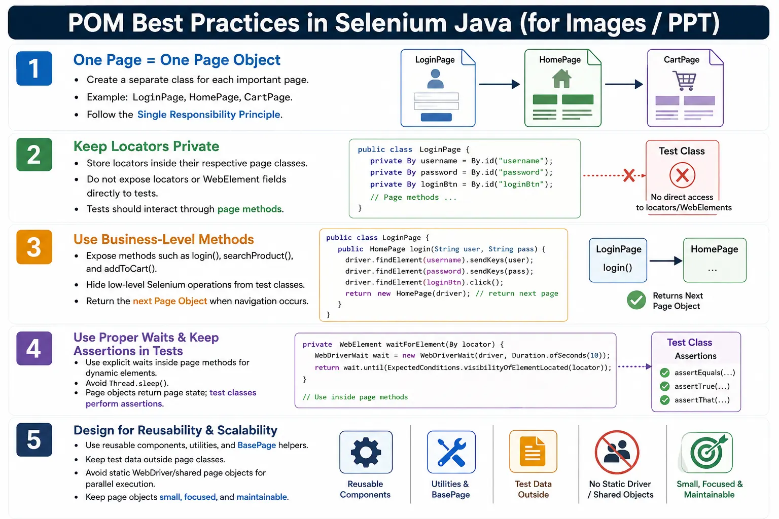 POM Best Practices in Selenium Java
