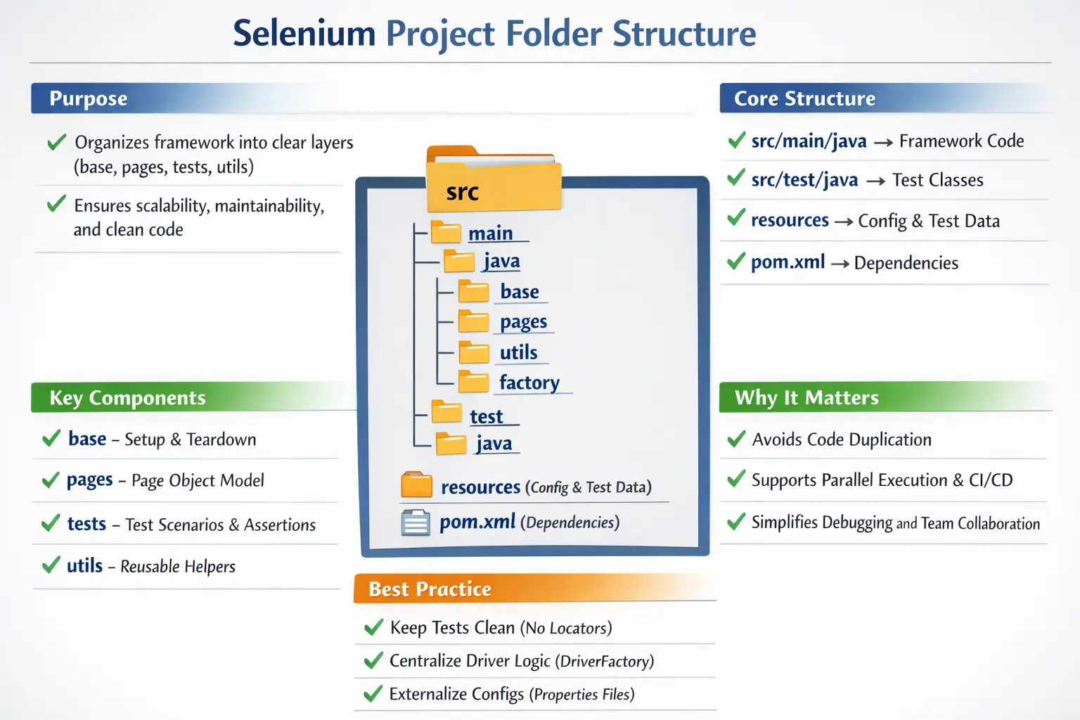 Selenium project folder structure
