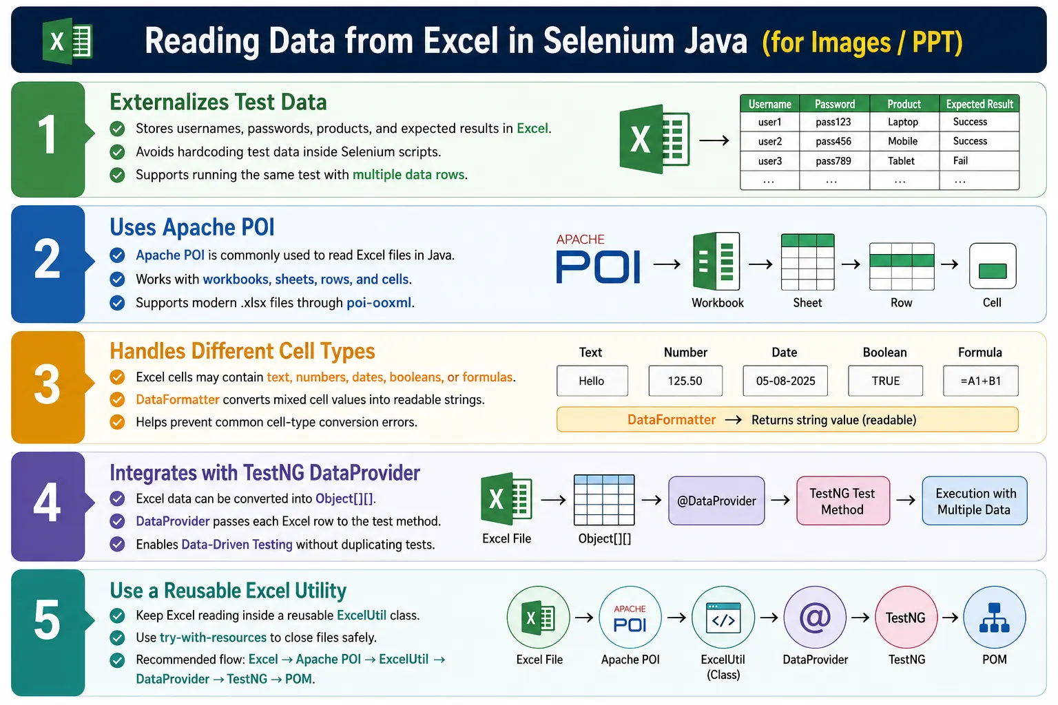 Reading Data from Excel in Selenium Java