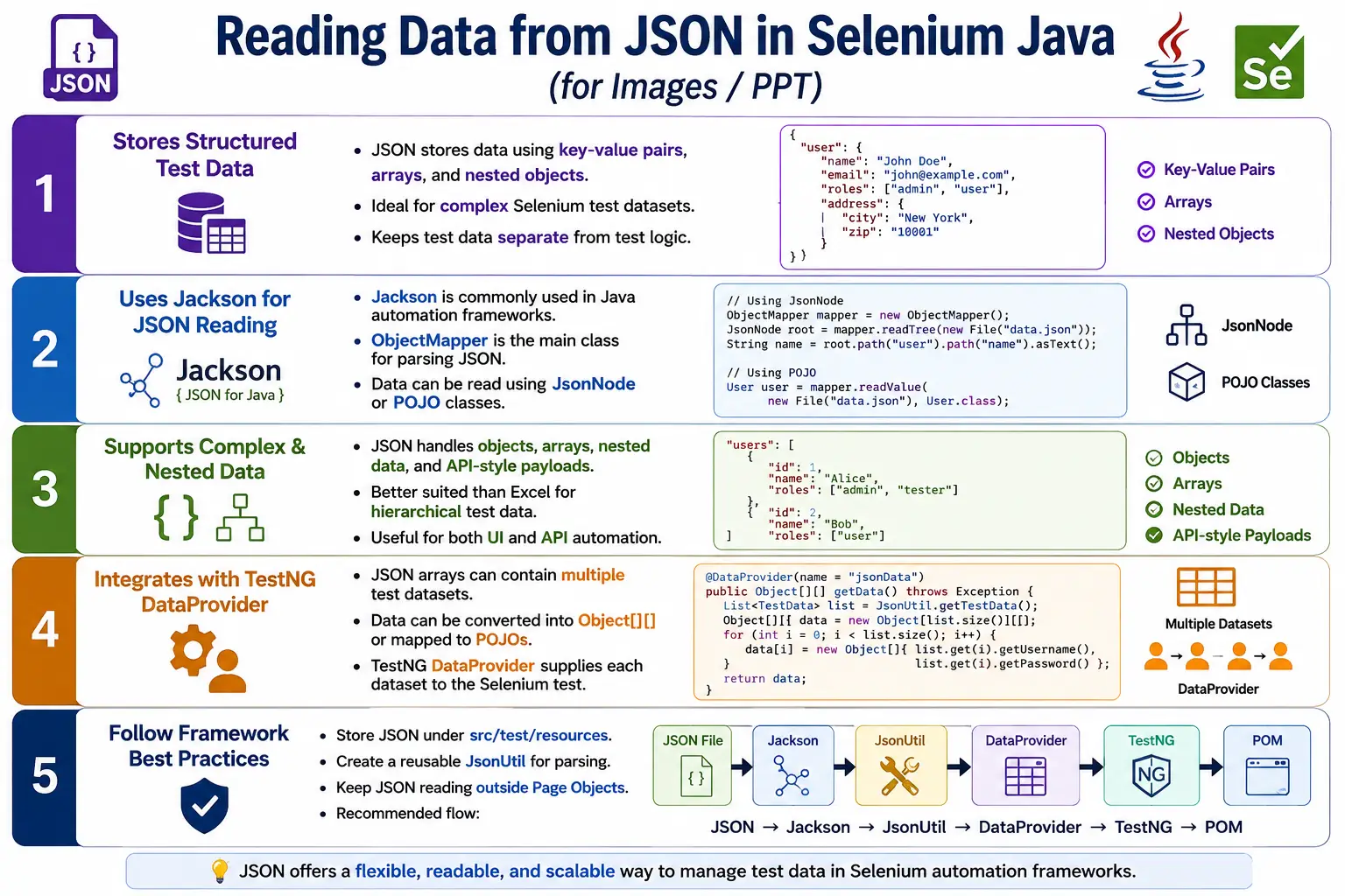 Reading Data from JSON in Selenium Java