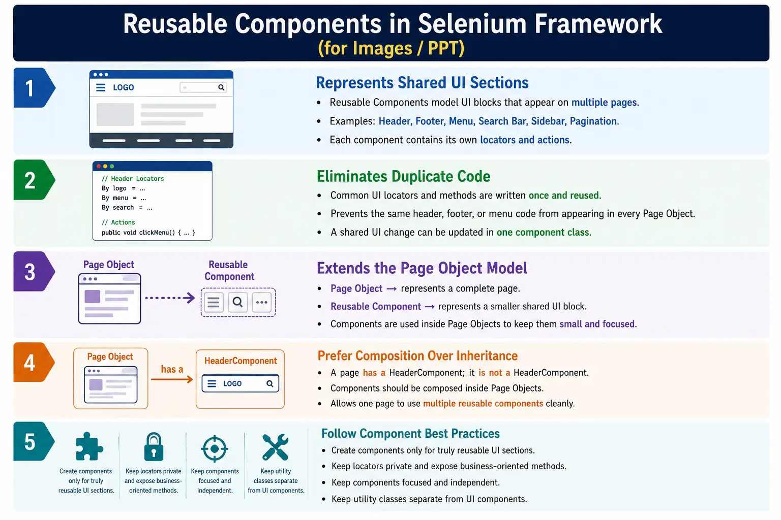 Reusable Components in Selenium Framework