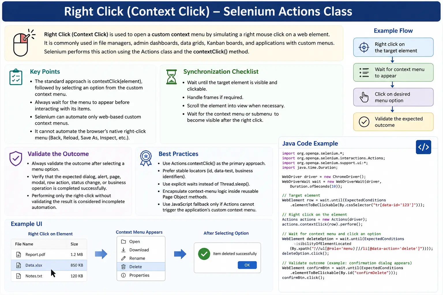 Right Click Context Click in Selenium Java