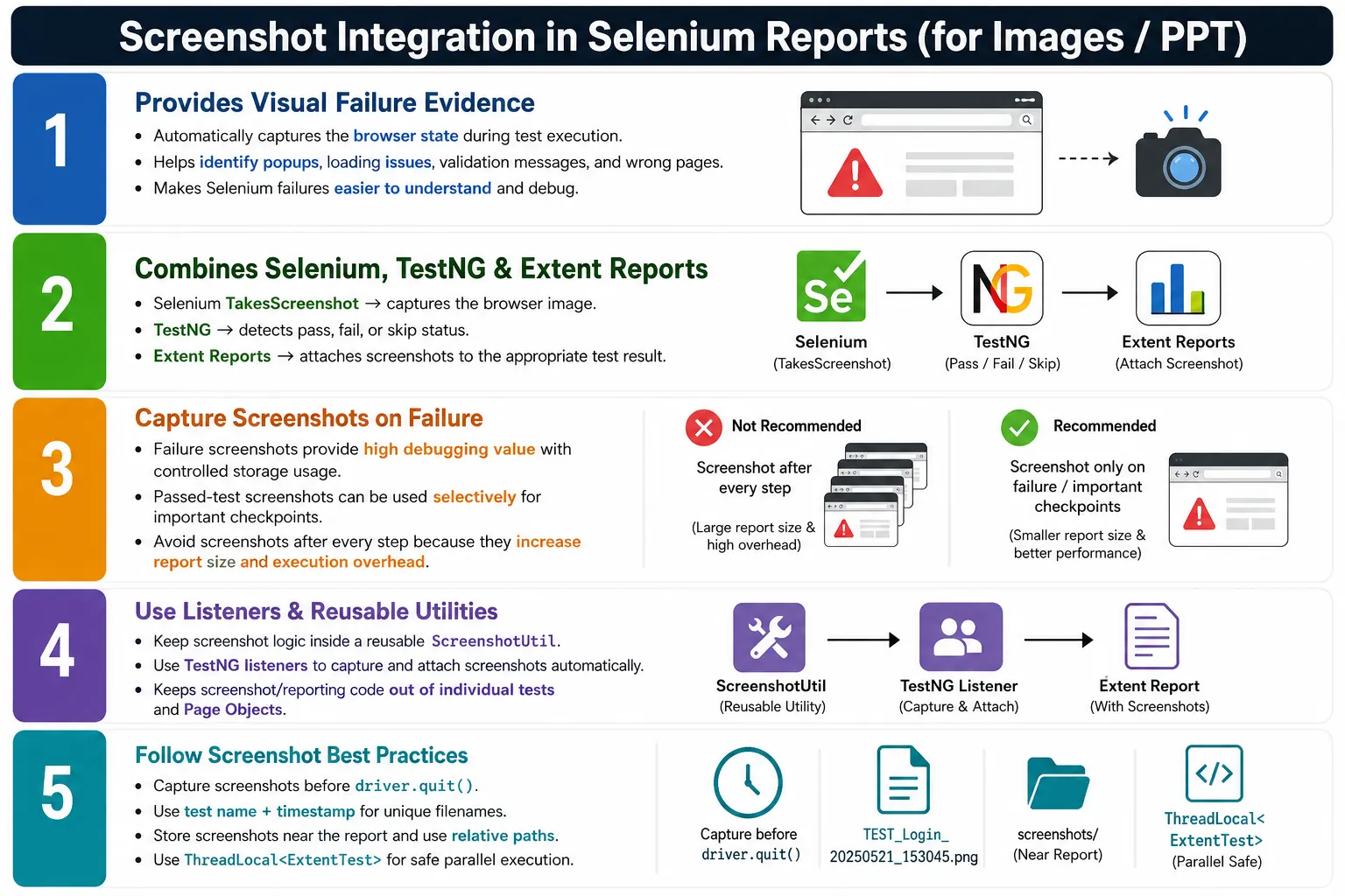Screenshot Integration in Reports