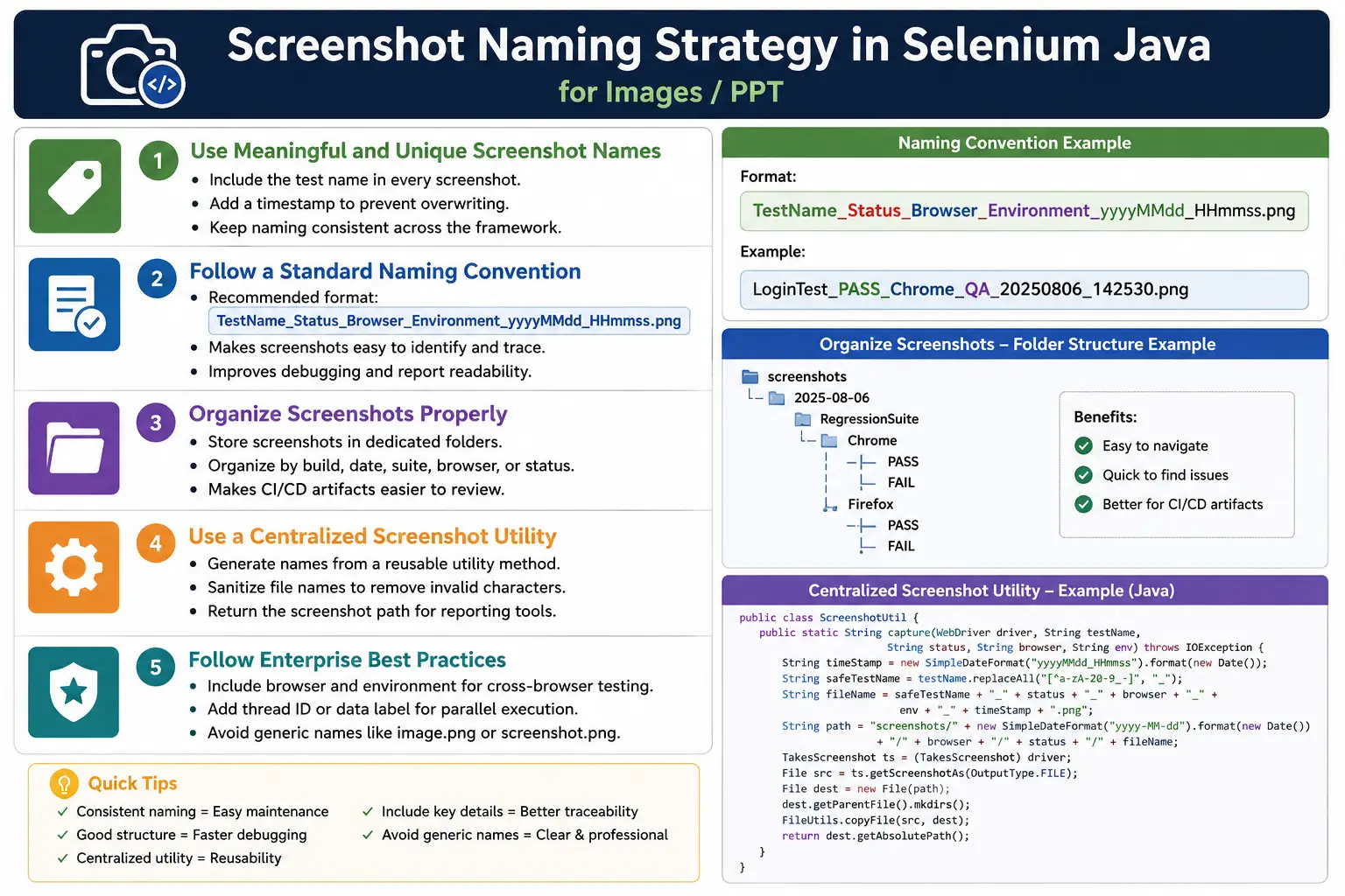 Screenshot Naming Strategy in Selenium Java