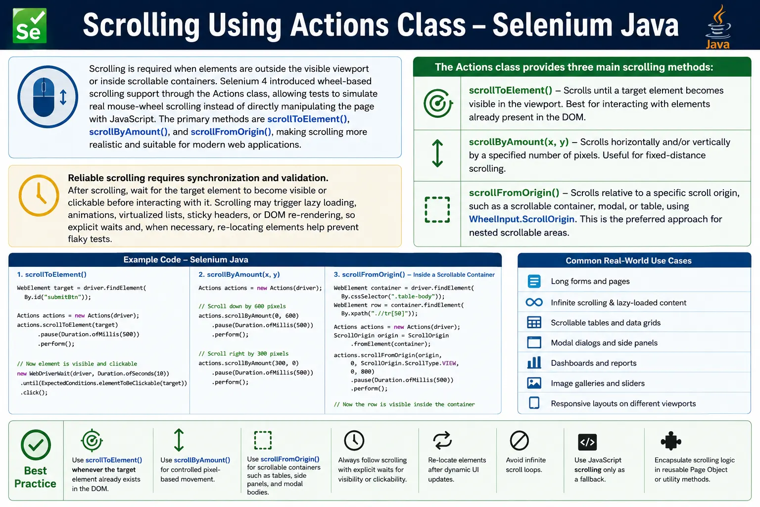 Scrolling Using Actions Class in Selenium Java