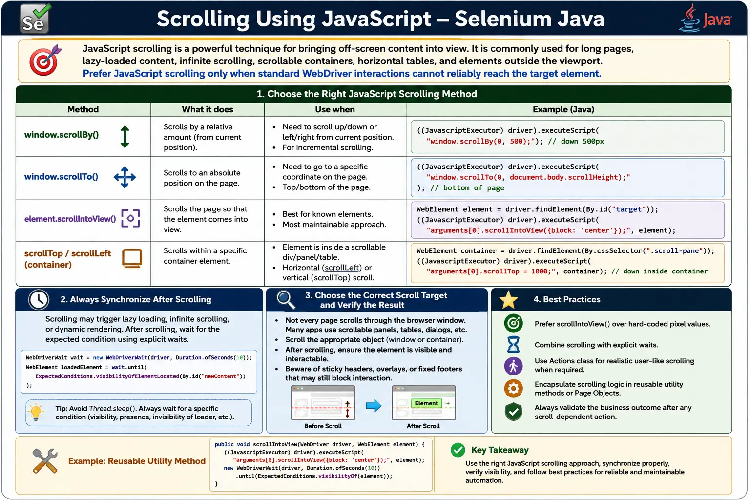 Scrolling Using JavaScript in Selenium Java