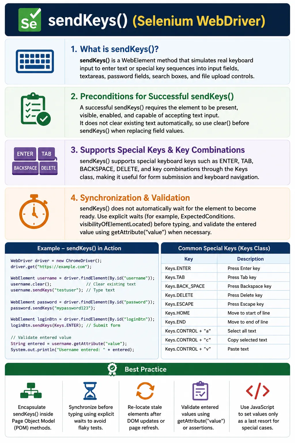 sendKeys()