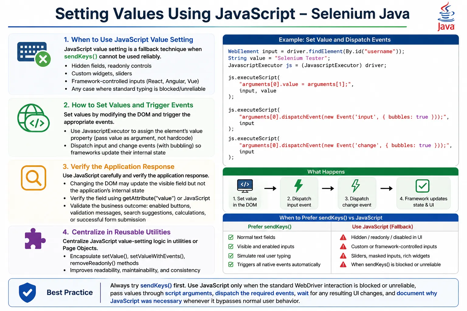 Setting Values Using JavaScript in Selenium Java