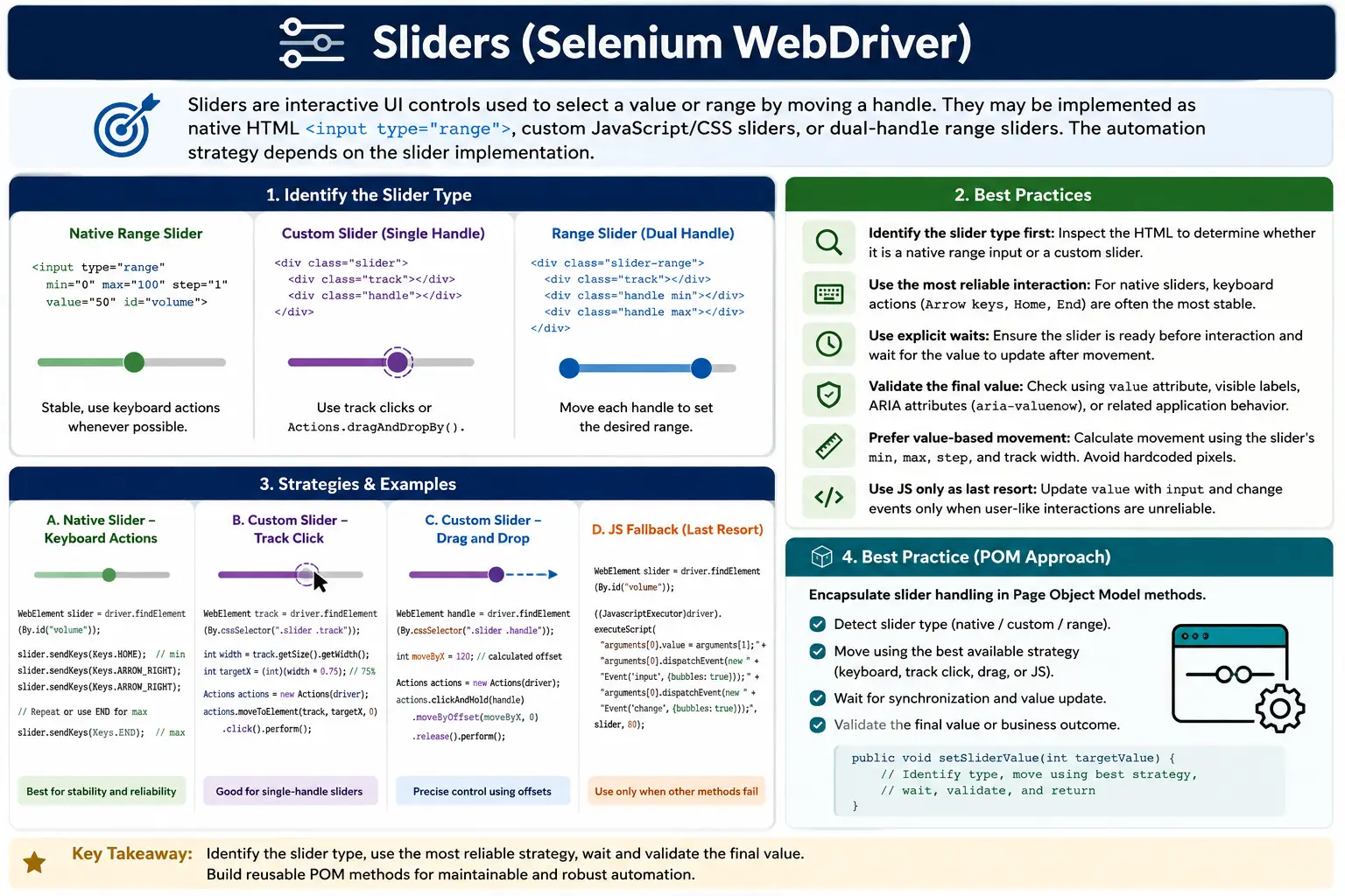 Sliders in Selenium Java